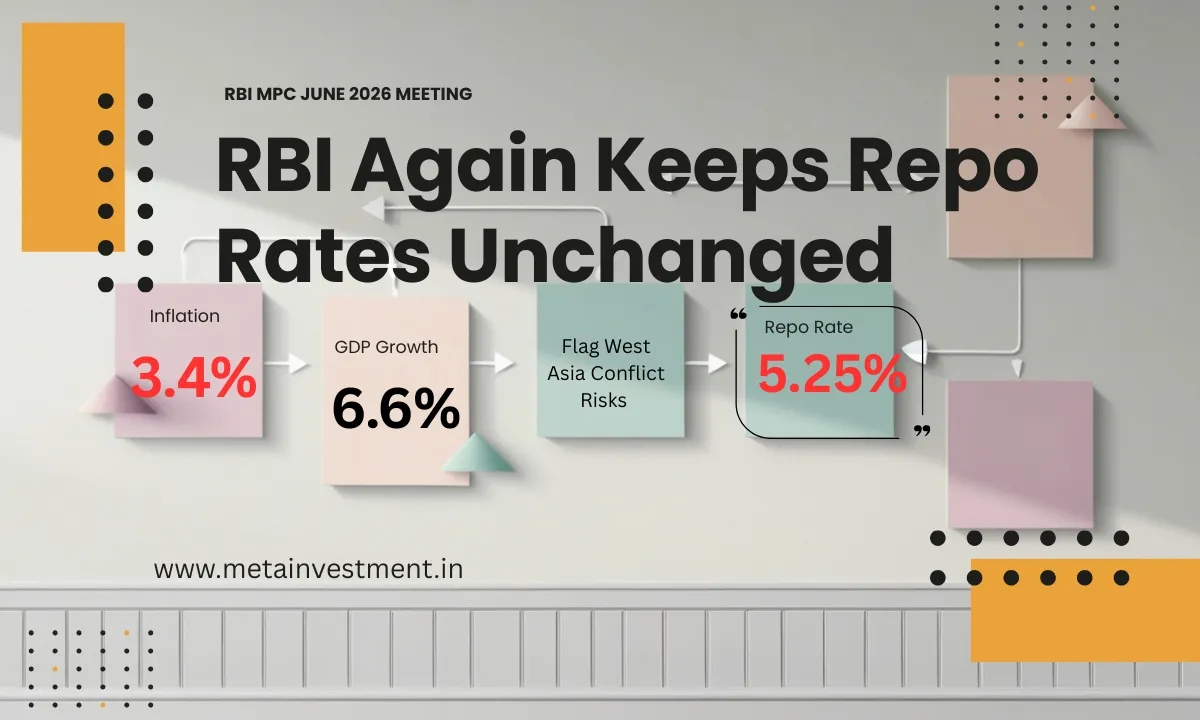 RBI MPC June 2026 Repo Rate Decision