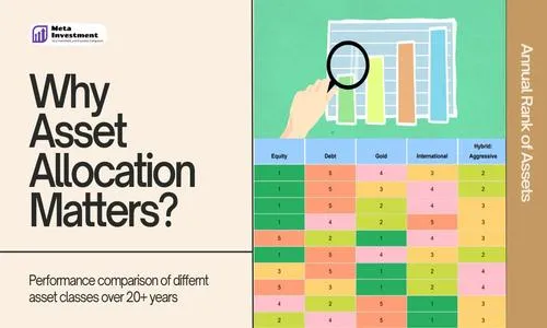 The Ever-Shifting Sands: Why Asset Allocation is Key to Investment Success